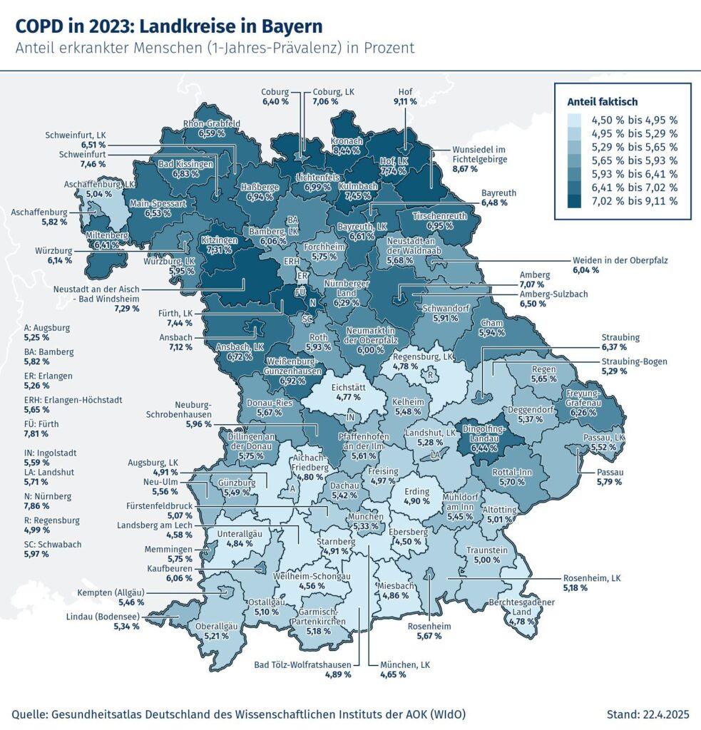 Rückgang bei Lungenkrankheit COPD im Landkreis Fürstenfeldbruck